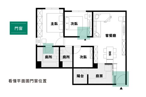 客廳平面圖尺寸|看懂平面圖，掌握不踩雷選好宅的關鍵步！ 